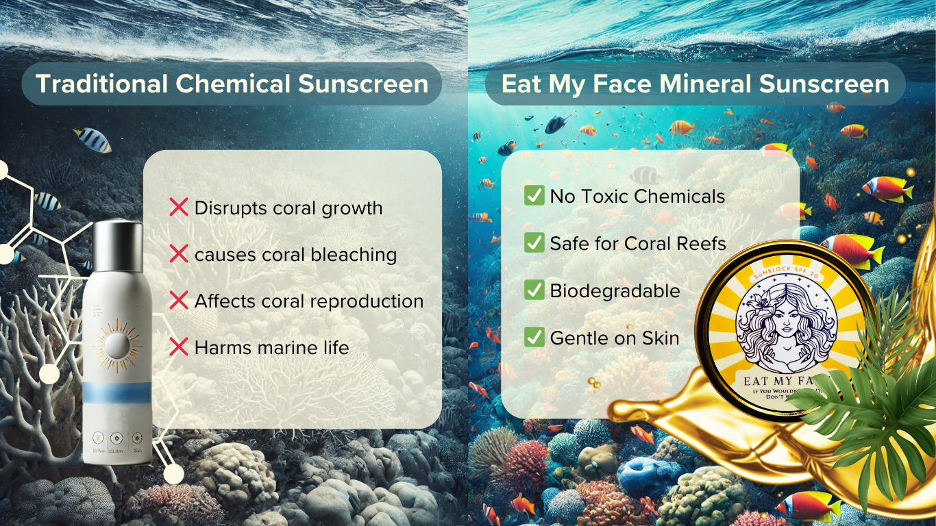 image comparing chemical sunscreen with mineral sunscreen